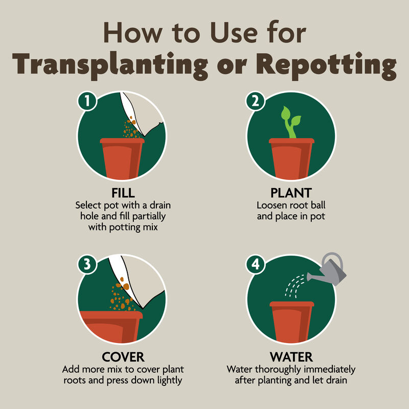 Miracle-Gro Organic™ Indoor Potting Mix image number null
