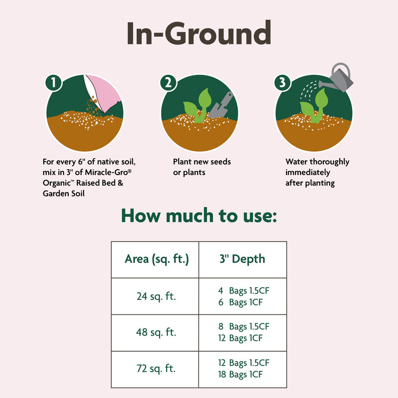 Miracle-Gro Organic™ Raised Bed & Garden Soil image number null