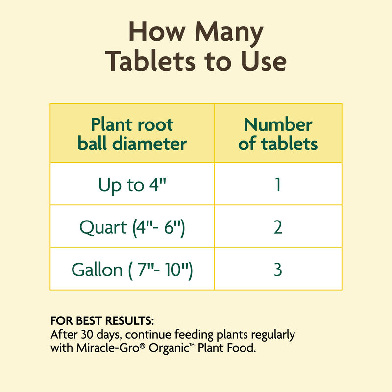 Miracle-Gro Organic™ Planting Tablets image number null