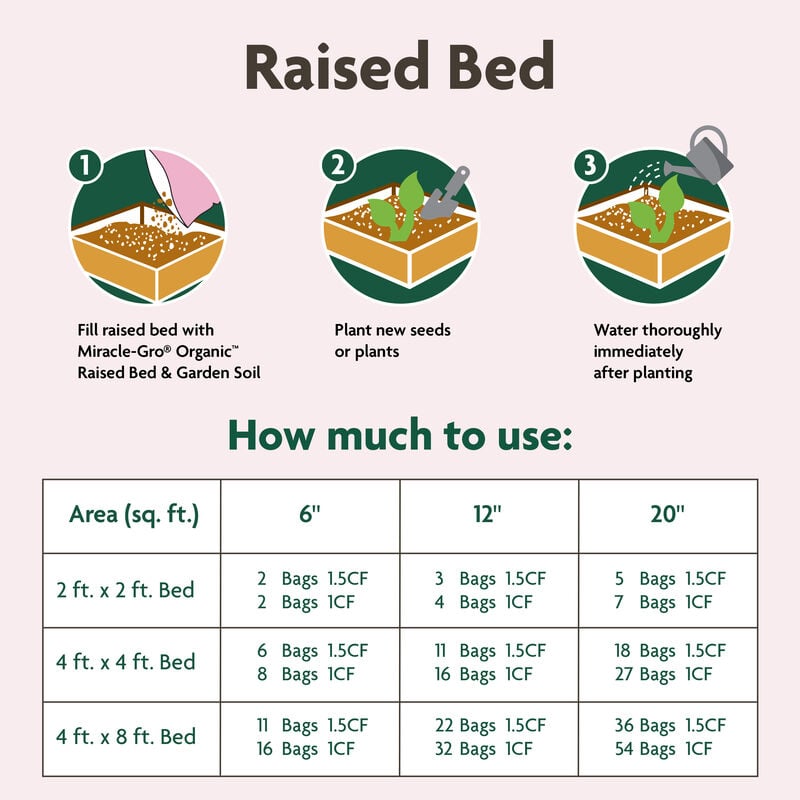 Miracle-Gro Organic™ Raised Bed & Garden Soil image number null