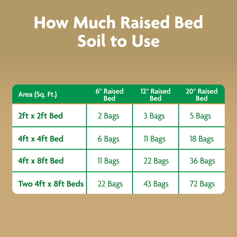 Miracle-Gro Organic™ Raised Bed Soil image number null
