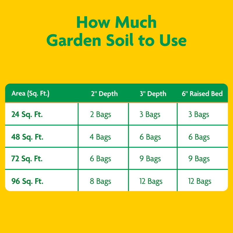 Miracle-Gro® Garden Soil All-Purpose image number null