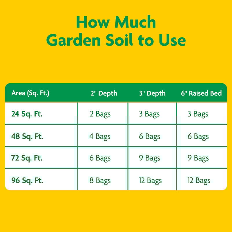 Miracle Gro Garden Soil All Purpose Miracle Gro miracle-gro-garden-soil-all-purpose-miracle-gro